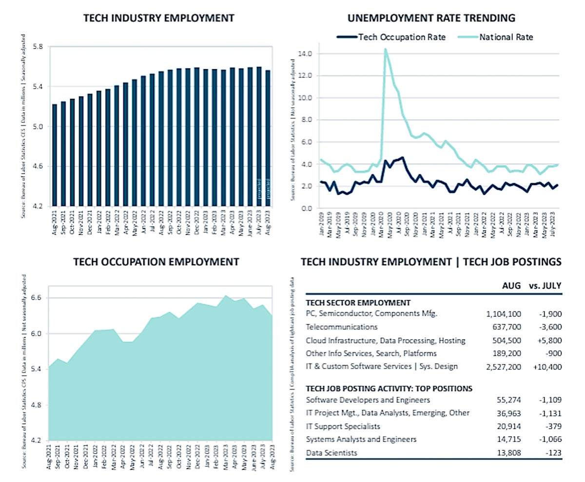 comptia hiring graphic