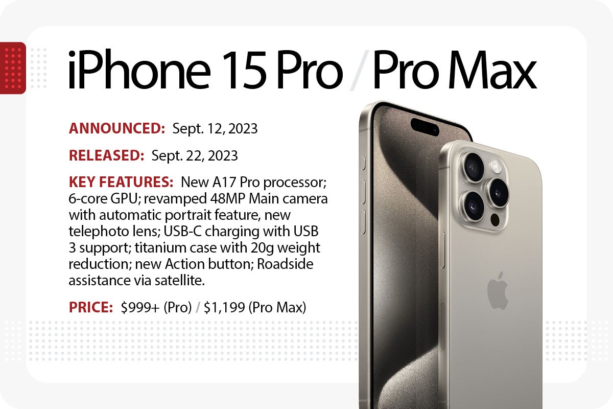 Apple's iPhone 15 Pro and Pro Max
