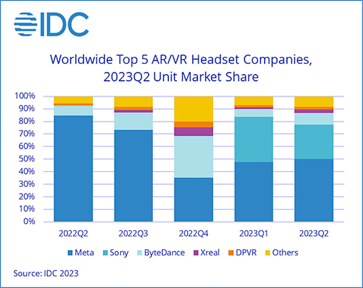 AR/VR device market share