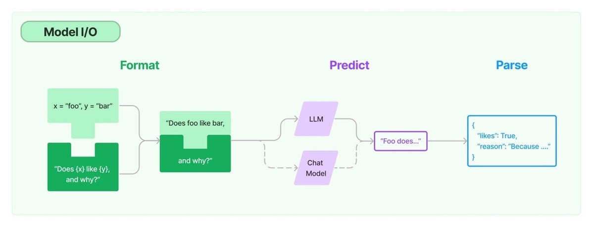 langchain 01