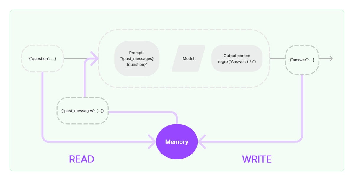 Wiki explorer with Langchain project revisit 