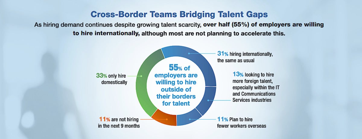 manpowergroup hiring trends graphic 1