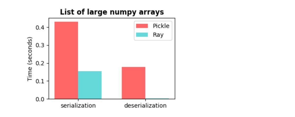 apache arrow numpy arrays