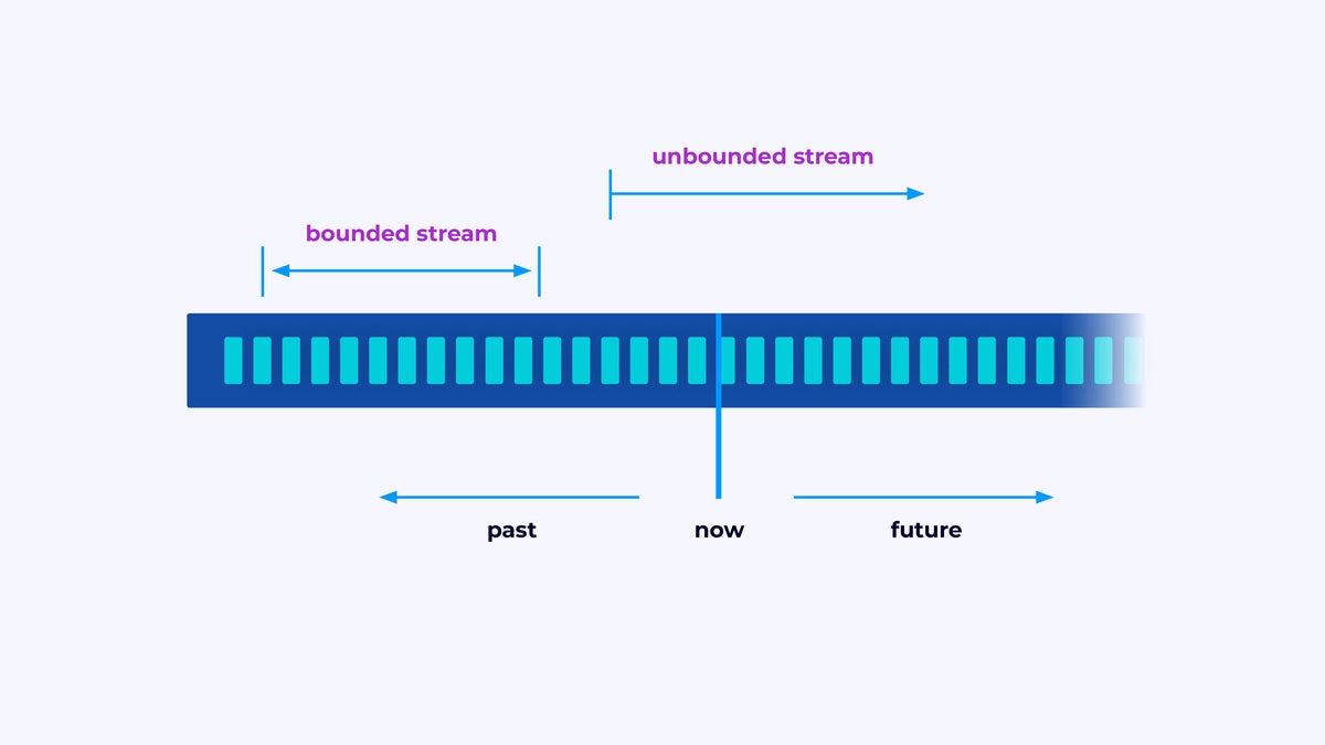 apache flink 101 02