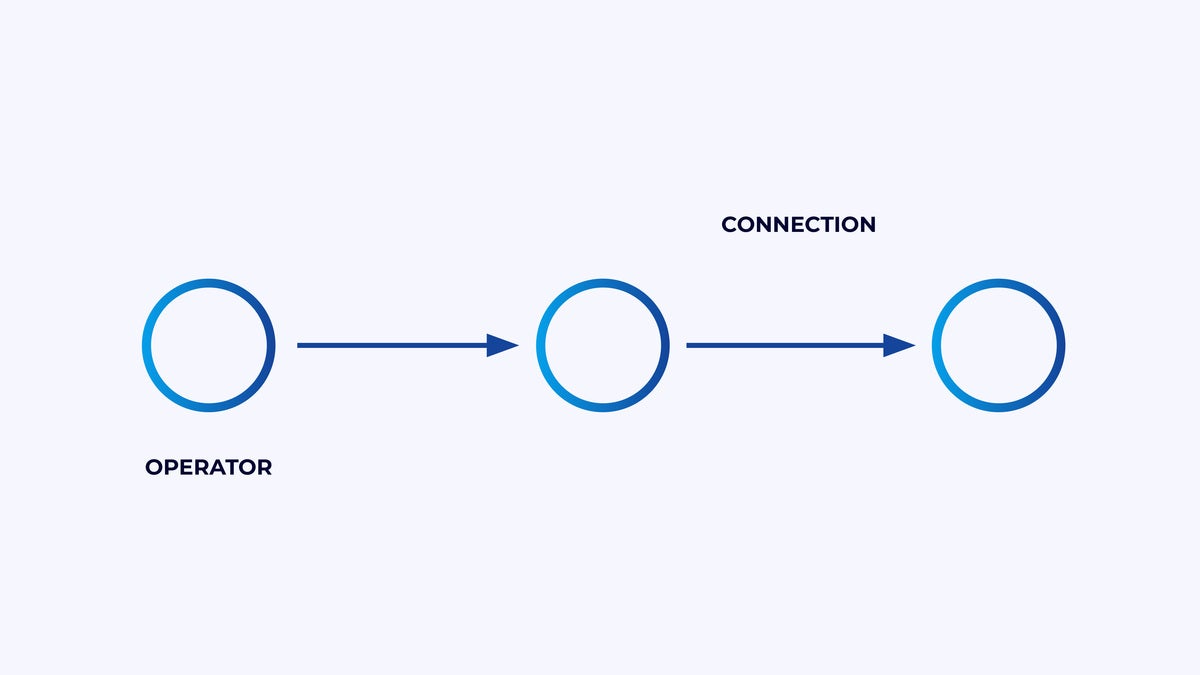 apache flink 101 03