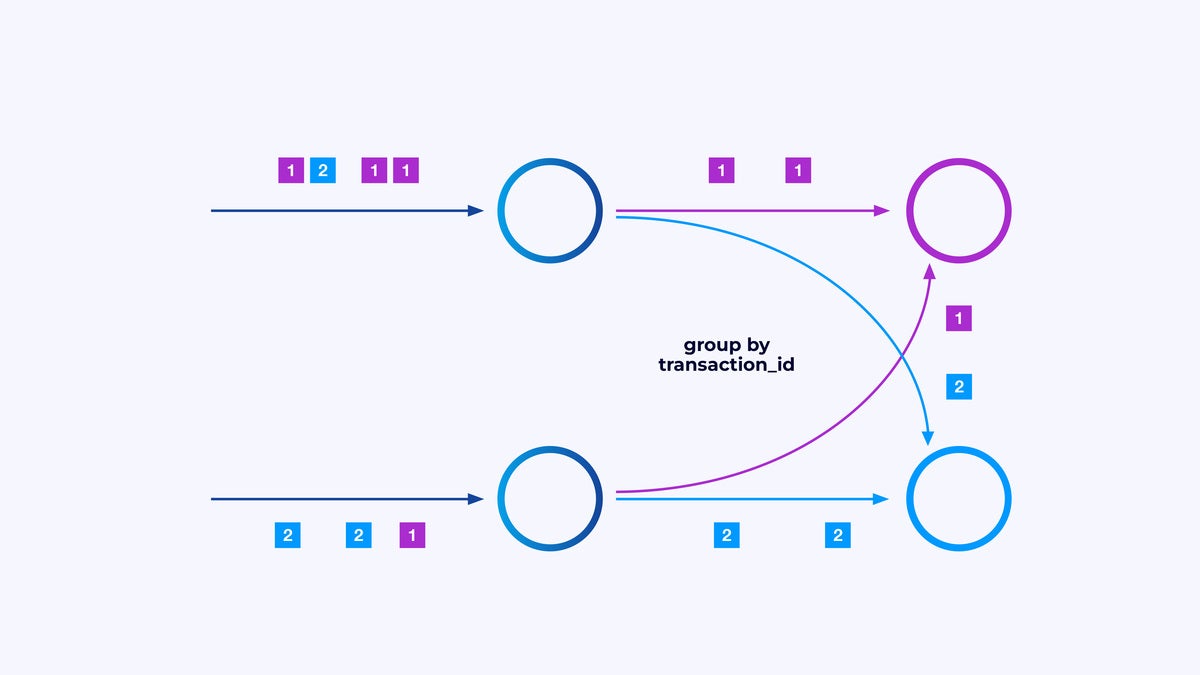 apache flink 101 05