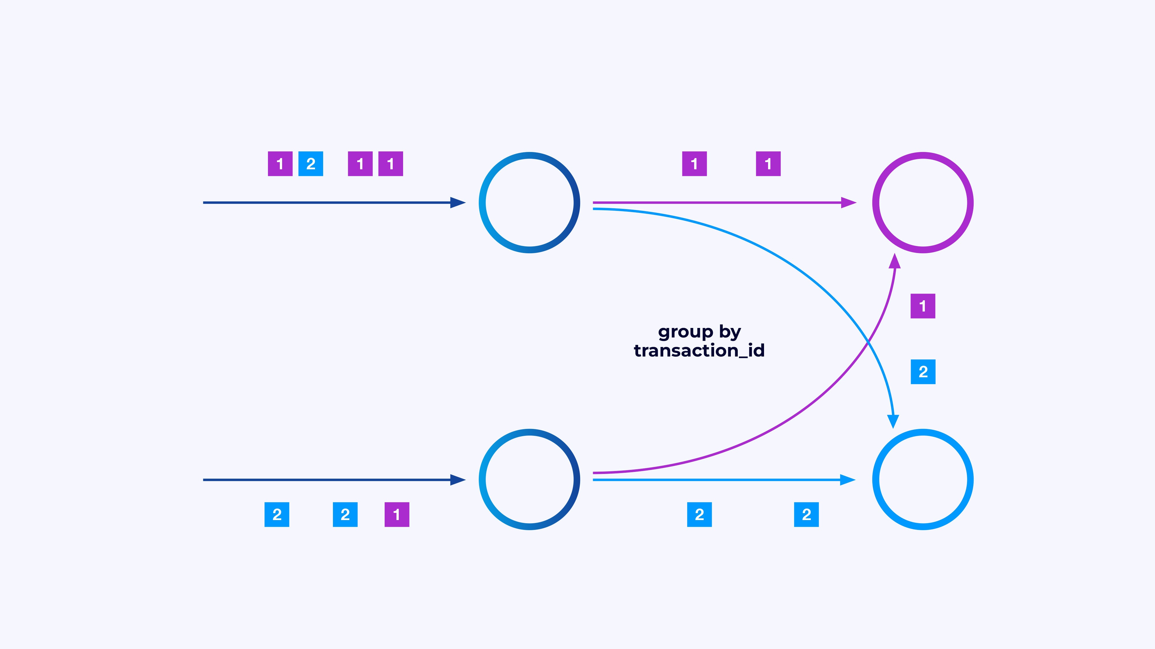 Apache Flink 101: A Guide For Developers | InfoWorld