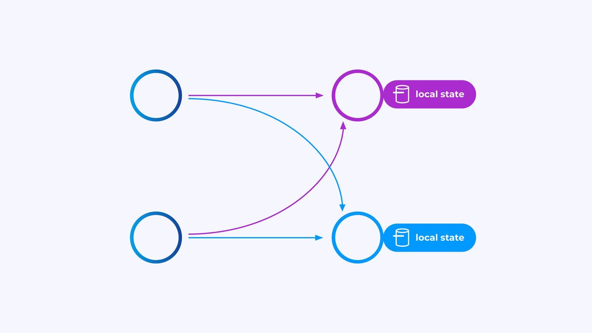 apache flink 101 06