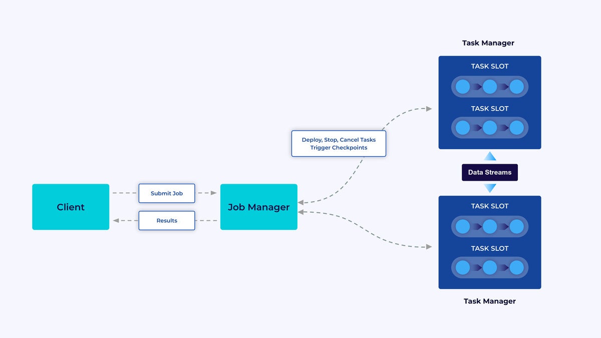 apache flink 101 07