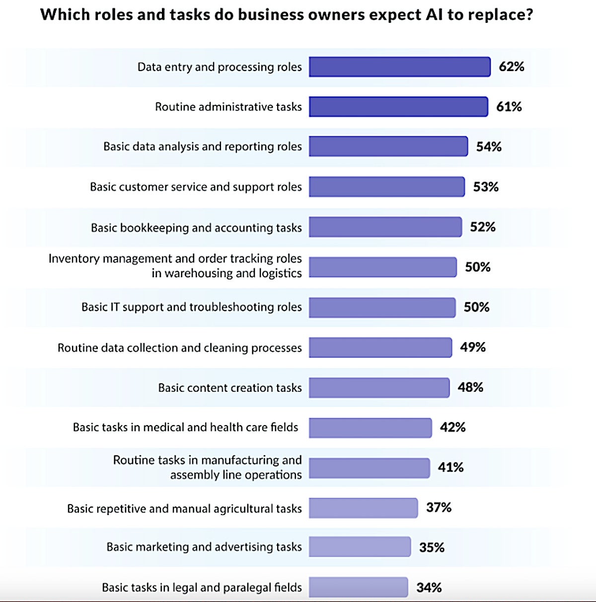 clarify capital ai survey results