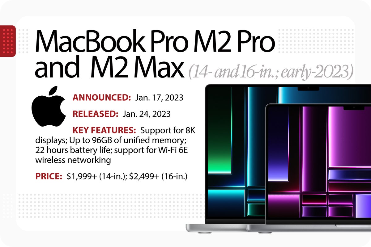 cw evolution of the macbook 3x2 m2