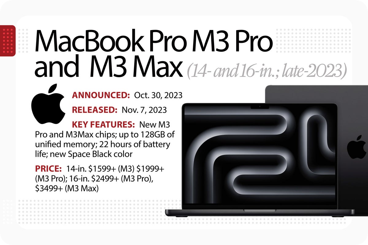 cw evolution of the macbook 3x2 m3