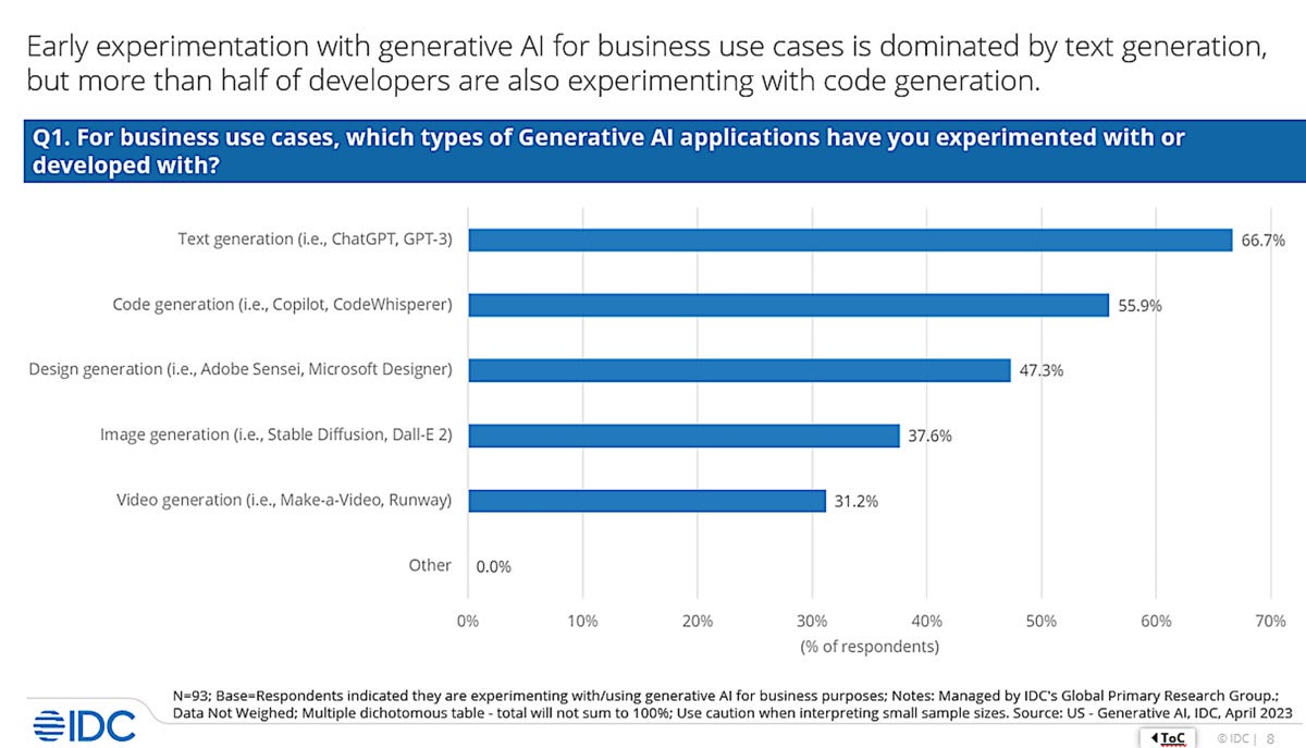 idc genAI focus