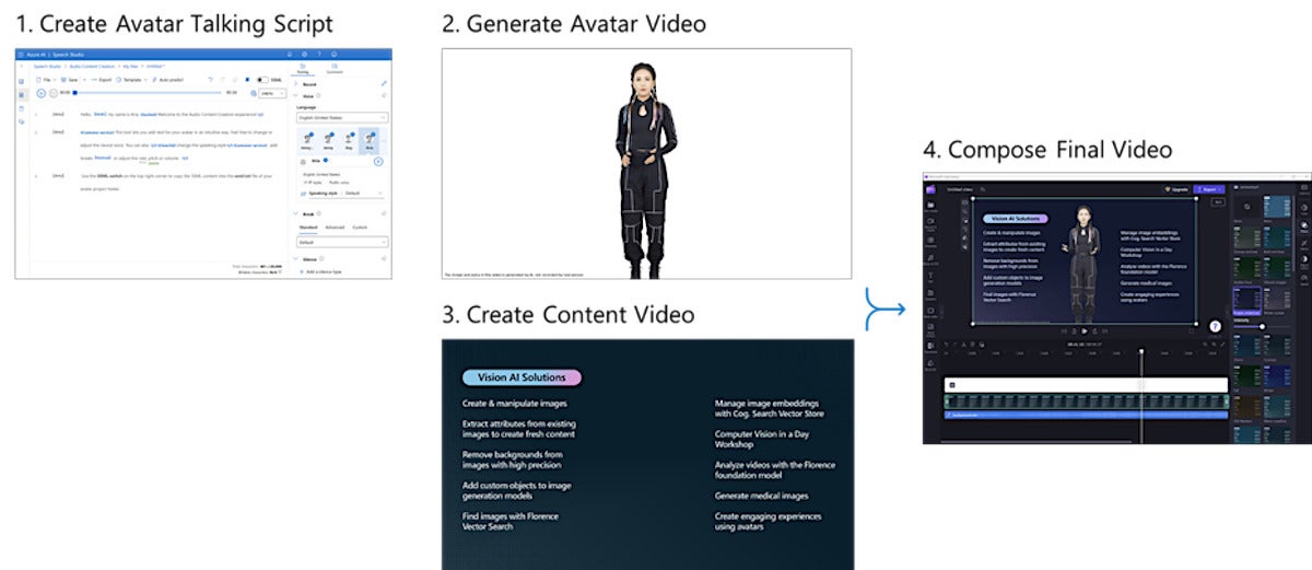 Azure AI video chart
