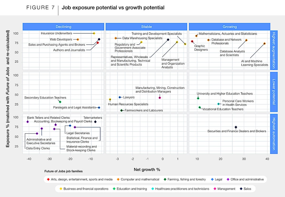 world economic forum ai impact on jobs