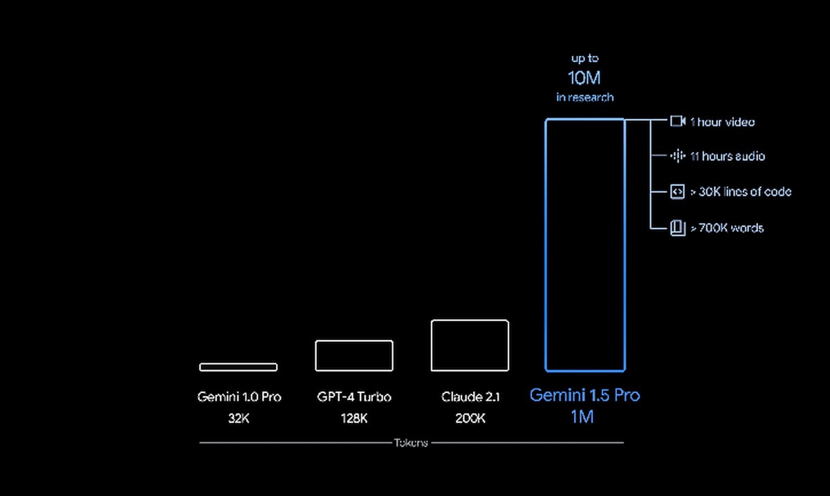 gemini 1.5 graphic