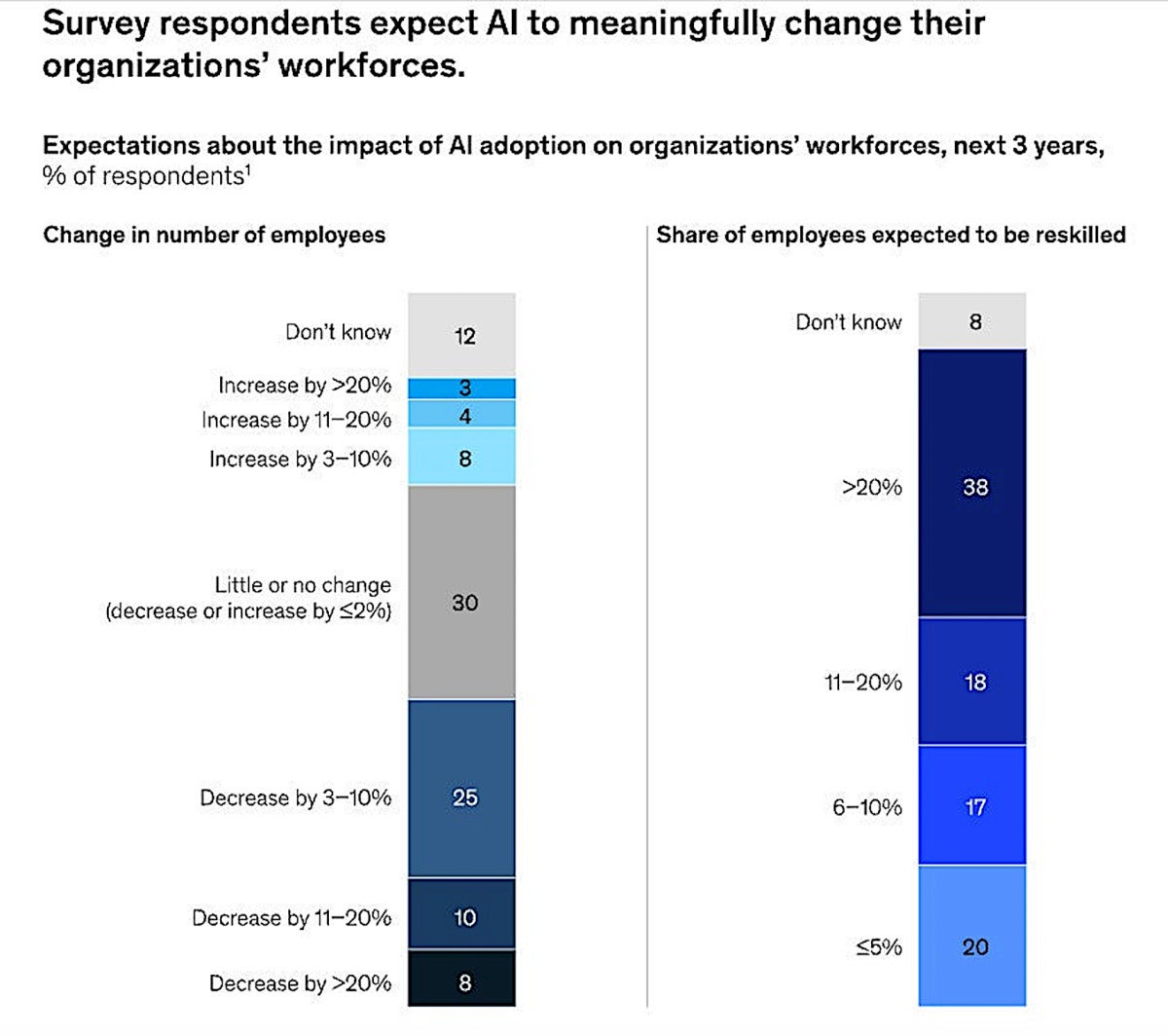 mckinsey graphic 1