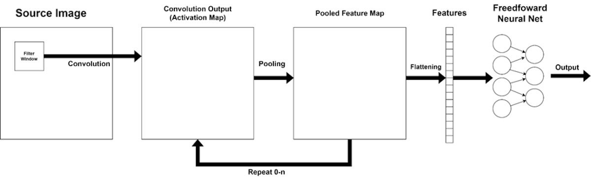 neural nets fig5