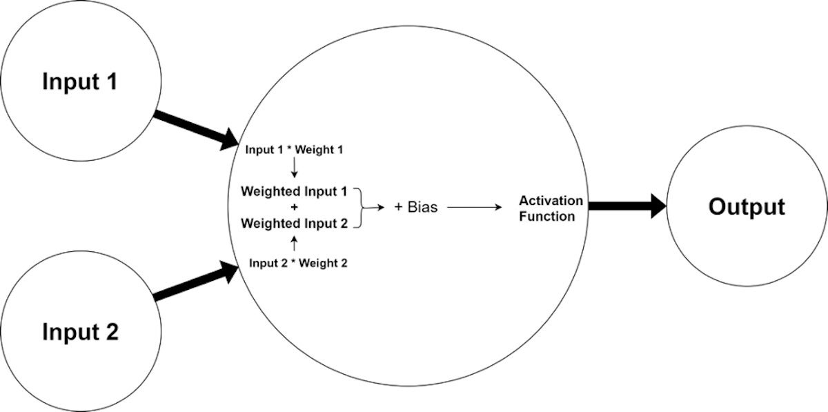 neural nets fig1