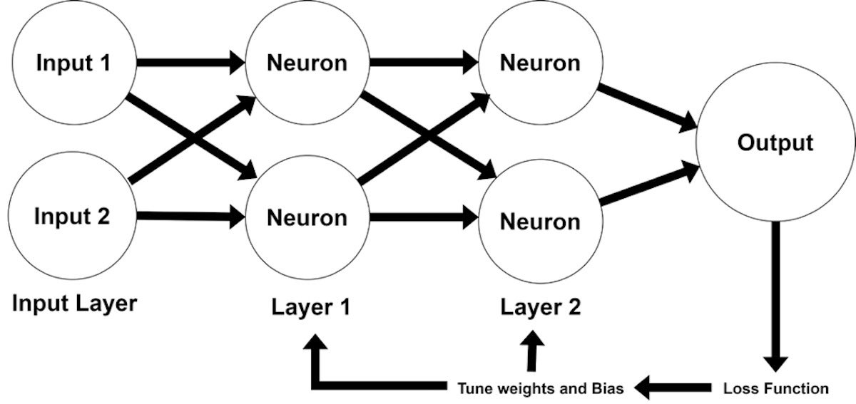 neural nets fig3