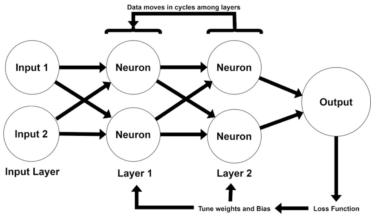 neural nets fig4