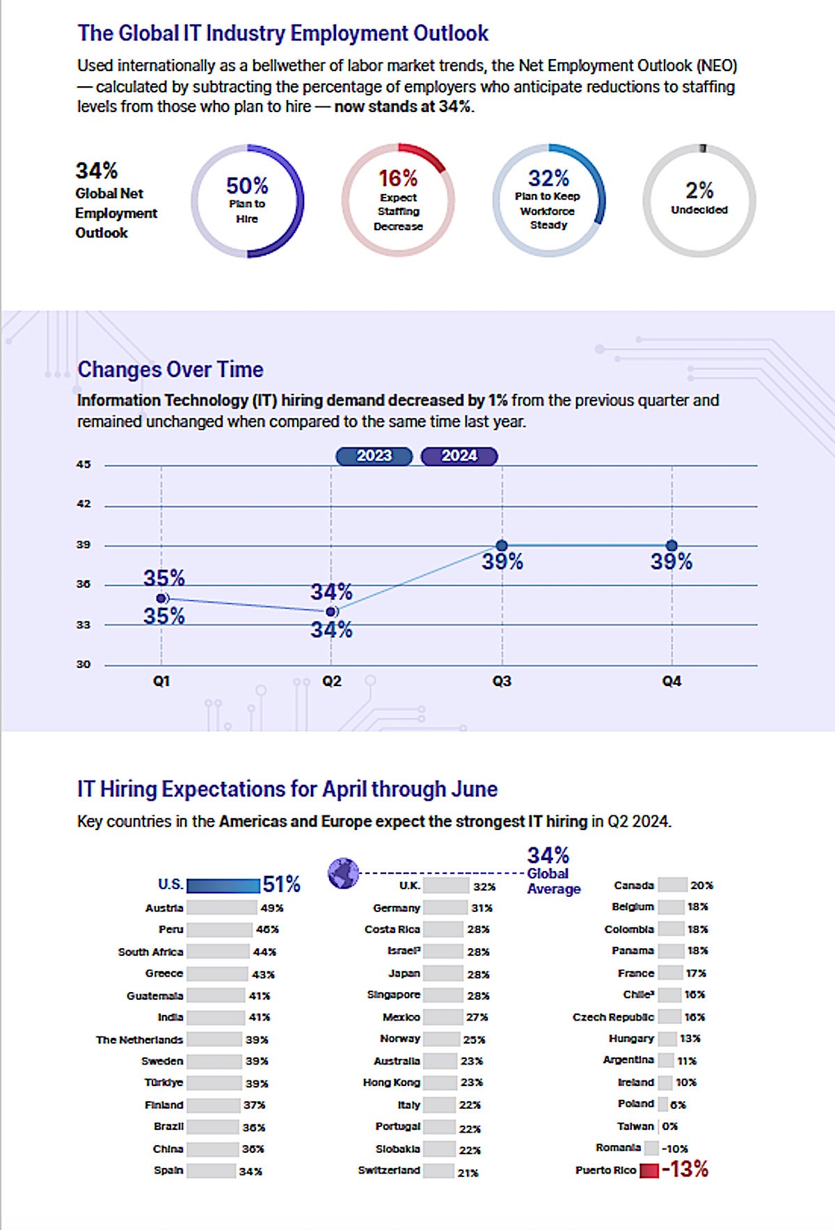 experis job numbers