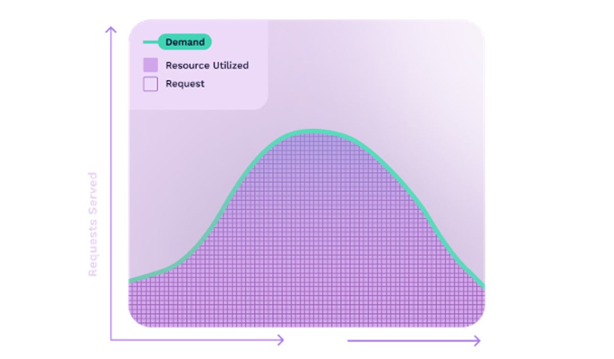 kubernetes costs 02 1500