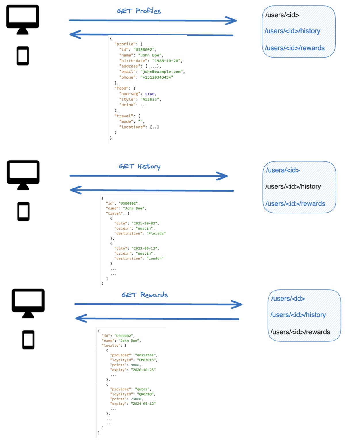 wso2 graphql 02