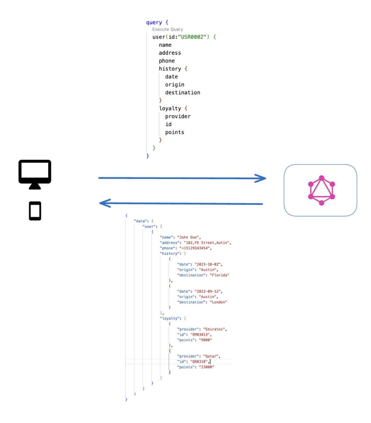 wso2 graphql 03