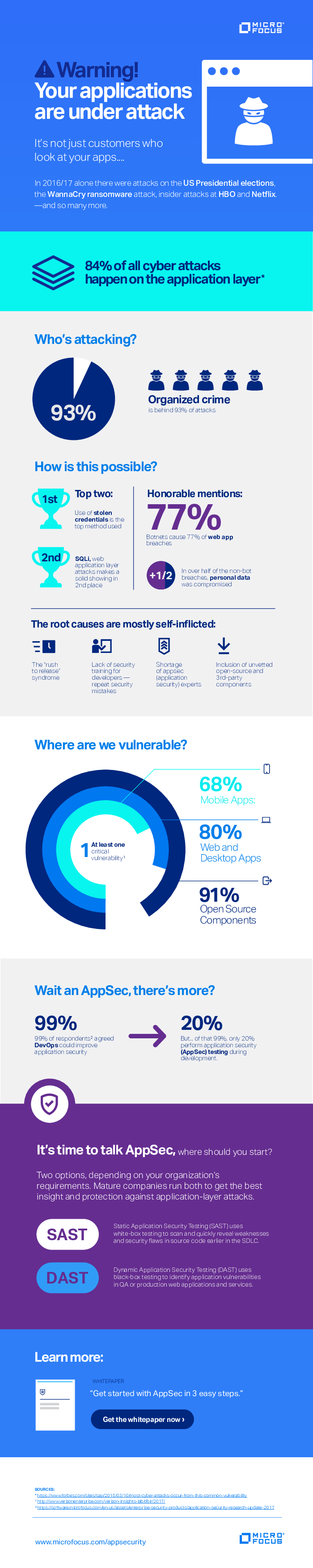 Micro Focus