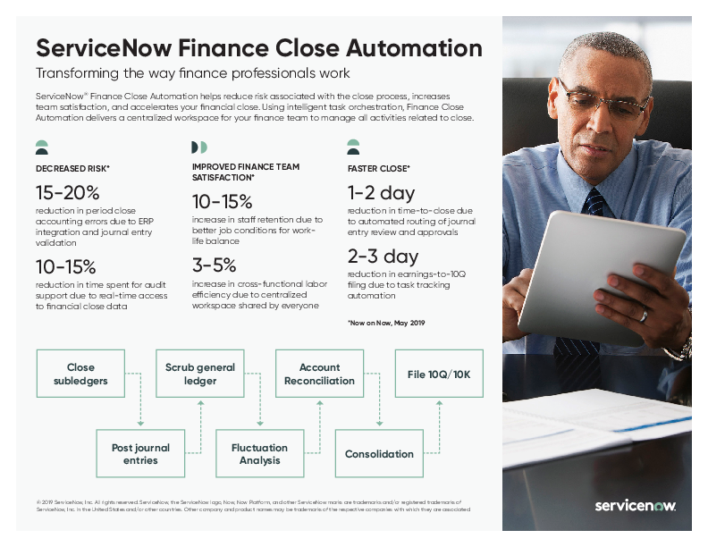 Benefits of Automation Infographic