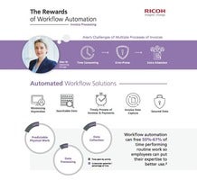 Automated Workflow Solutions Infographic
