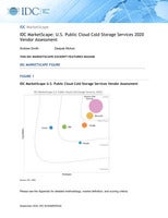 IDC MarketScape Names Wasabi a “Contender” in Cloud Storage