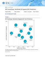 Worldwide CIO Agenda 2021 Predictions