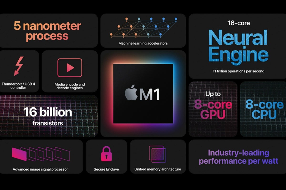 Apple, Mac, iOS, MDM, enterprise 