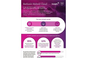 Infographic: Rethink Hybrid Cloud