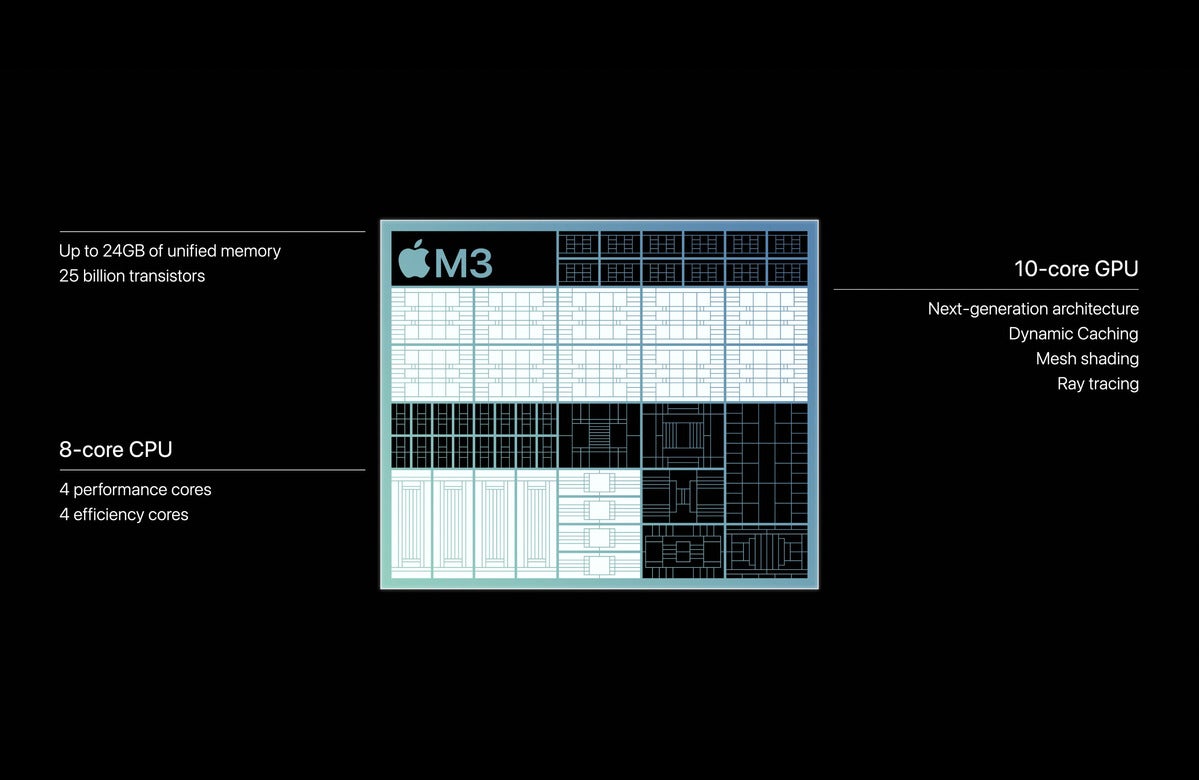 M3 Mac mini: Release date, specs, design, price